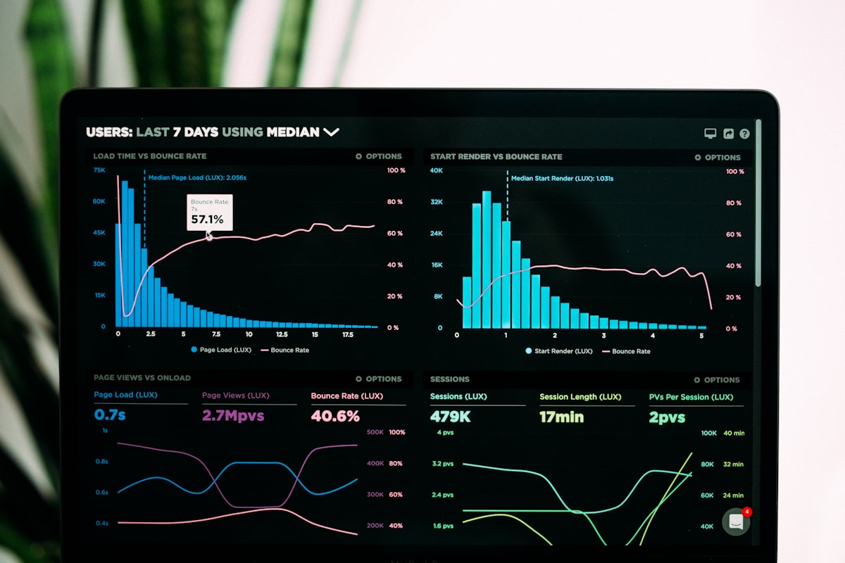 System analytics dashboard